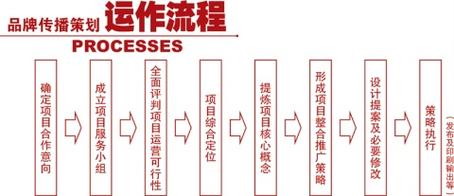中国房地产营销策划机构排名(图8)